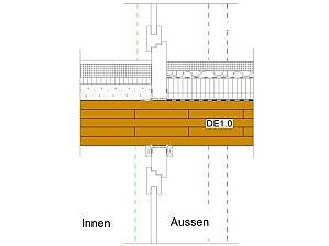 Detail continuous plate